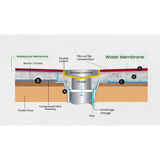 Aluminium Grate Brushed Silver Ezy Flow Depth 26mm Length 1200mm